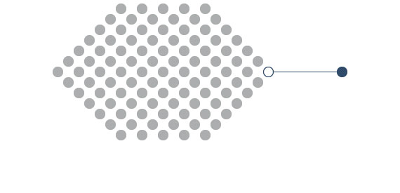 garphic showing a flow chart